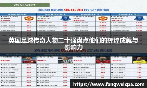英国足球传奇人物二十强盘点他们的辉煌成就与影响力